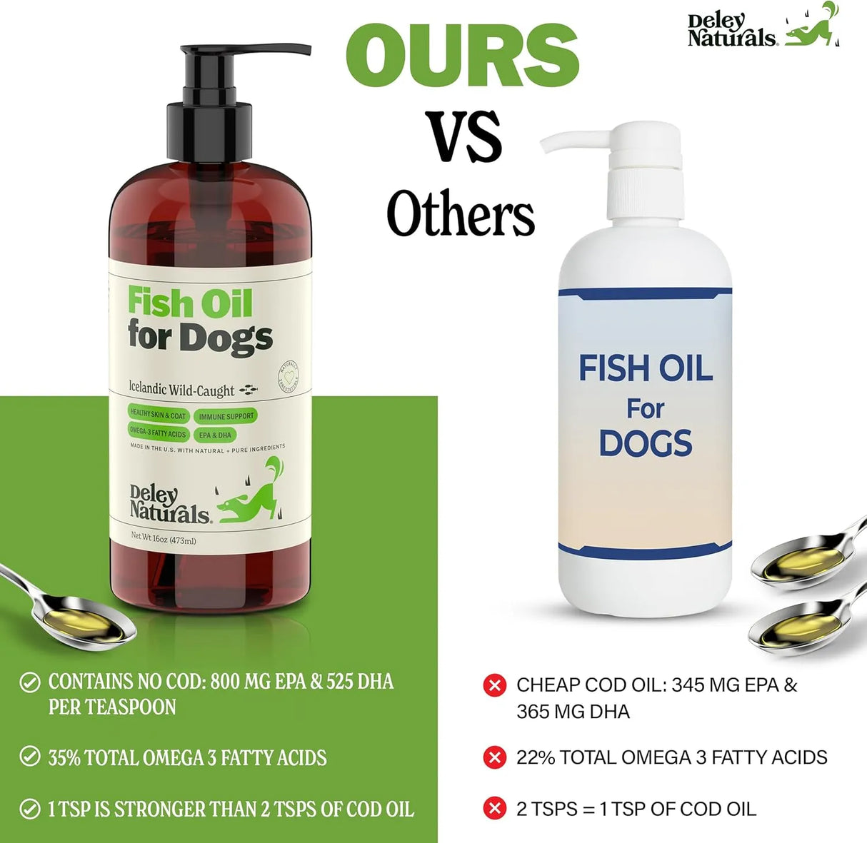 DELEY NATURALS - Deley Naturals Dog Fish Oil Icelandic 2X Omega 16 Fl.Oz. - The Red Vitamin MX - Aceite De Pescado Para Perros - {{ shop.shopifyCountryName }}