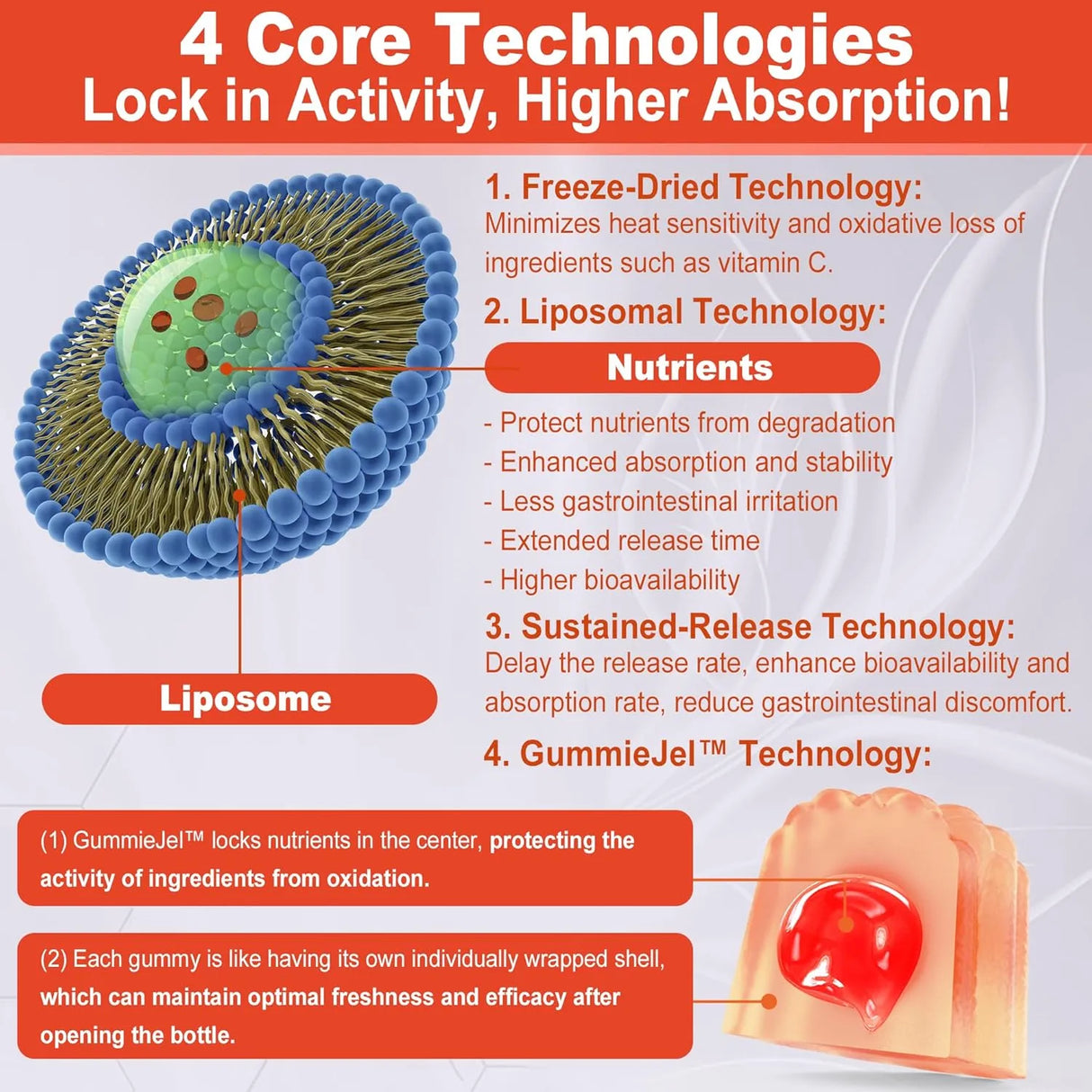 LILICARE - LILICARE Vitamin B Complex Gummies 60 Gomitas 2 Pack - The Red Vitamin MX - Suplementos Alimenticios - {{ shop.shopifyCountryName }}