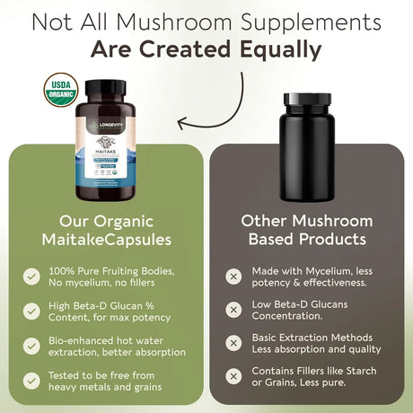 LONGEVITY BOTANICALS - Longevity Botanicals Organic Maitake Mushroom Extract 120 Capsulas - The Red Vitamin MX - Suplementos Alimenticios - {{ shop.shopifyCountryName }}