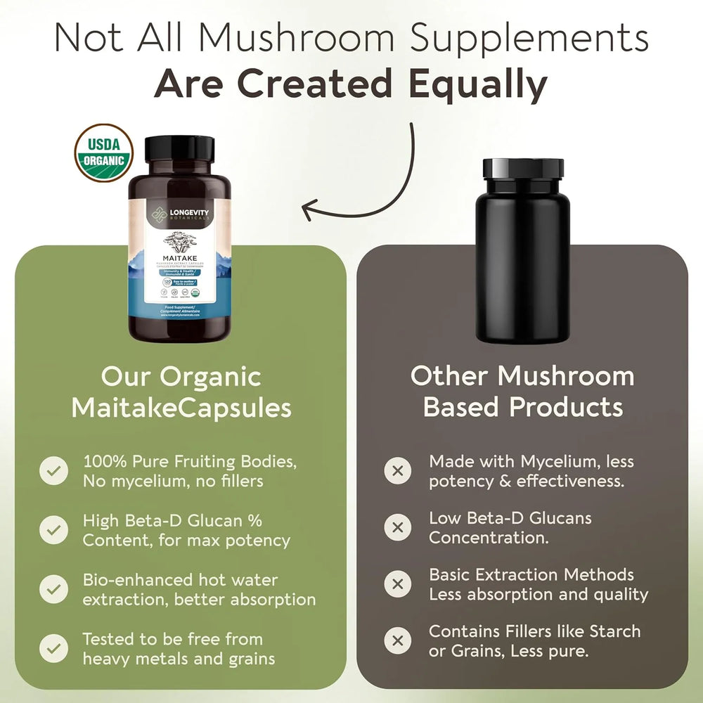 LONGEVITY BOTANICALS - Longevity Botanicals Organic Maitake Mushroom Extract 120 Capsulas - The Red Vitamin MX - Suplementos Alimenticios - {{ shop.shopifyCountryName }}