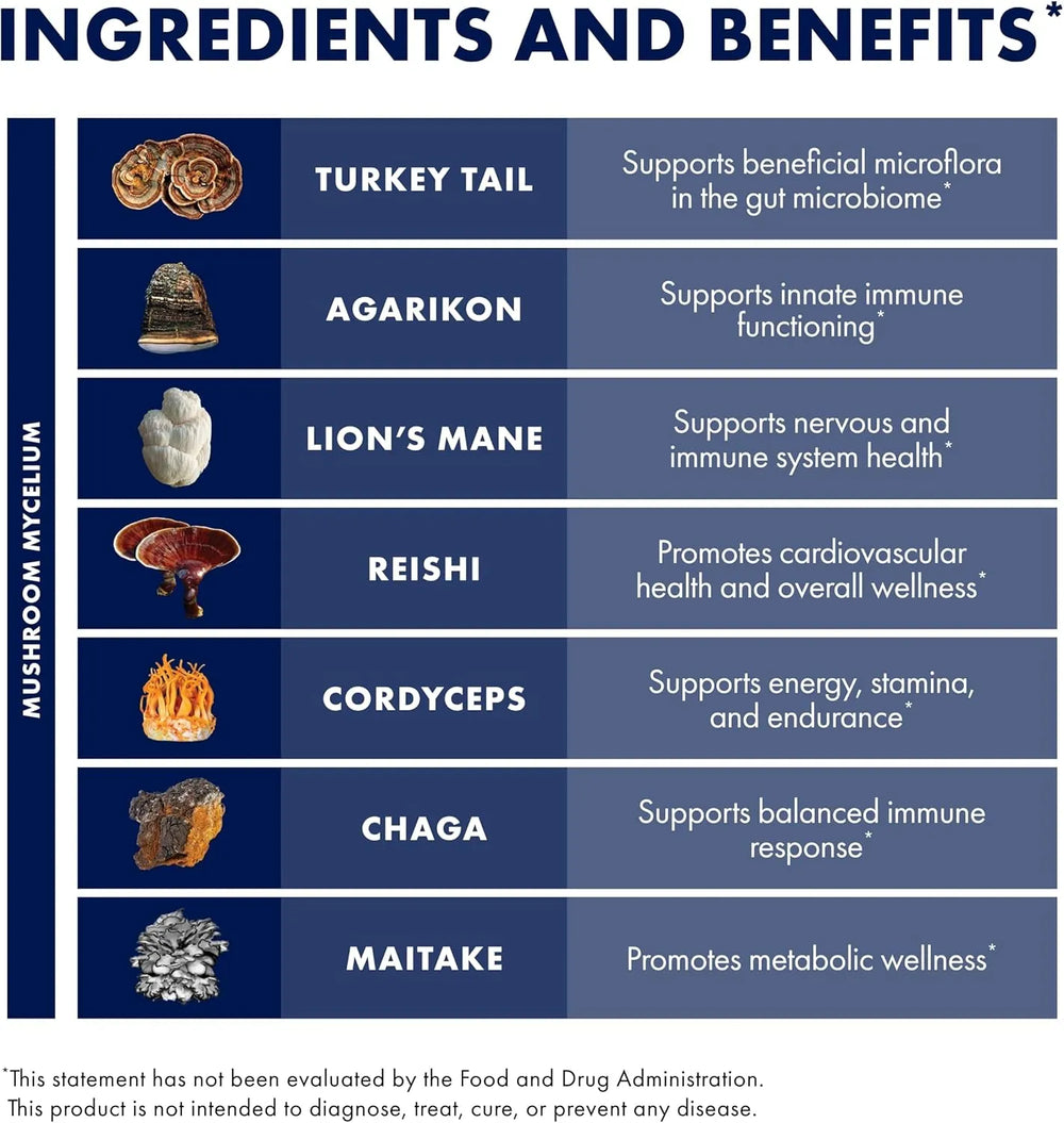 HOST DEFENSE - Host Defense MyCommunity 17 Species Blend Mushroom 60 Capsulas - The Red Vitamin MX - Suplementos Alimenticios - {{ shop.shopifyCountryName }}