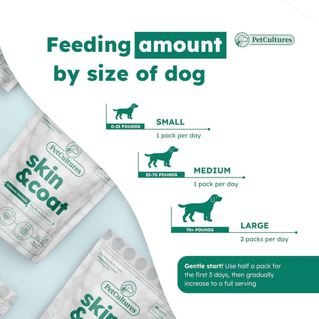 PETCULTURES - PetCultures Skin and Coat Synbiotic Formula 30 Paquetes - The Red Vitamin MX - Remedios Para La Picazón De Perros - {{ shop.shopifyCountryName }}