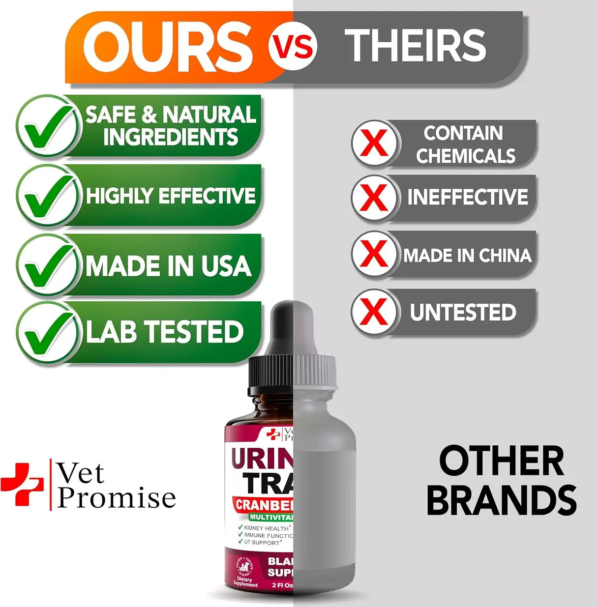 VET PROMISE - Vet Promise Urinary Tract Infection Treatments with Cranberry 2 Fl.Oz. - The Red Vitamin MX - Salud De Tracto Urinario Para Perros - {{ shop.shopifyCountryName }}