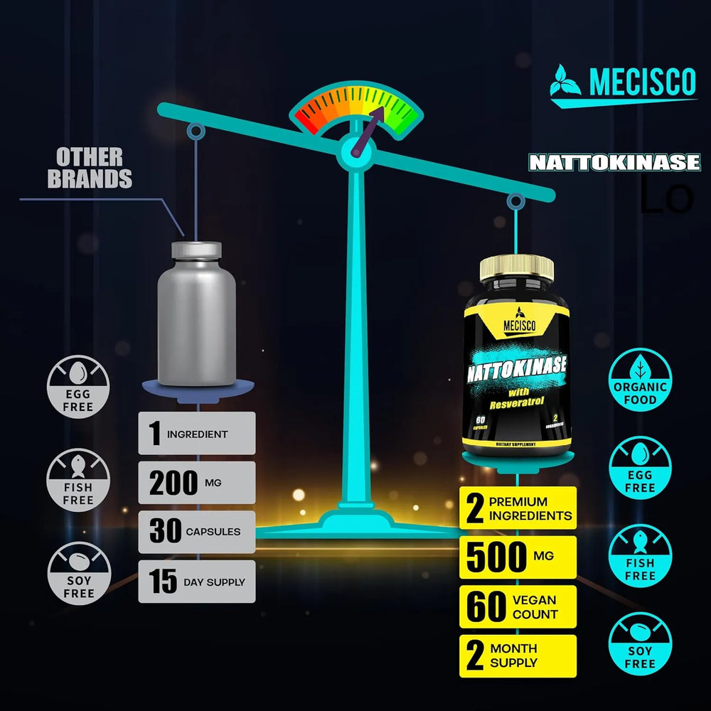 MECISCO - Mecisco Nattokinase 4000 FU 60 Capsulas - The Red Vitamin MX - Suplementos Alimenticios - {{ shop.shopifyCountryName }}