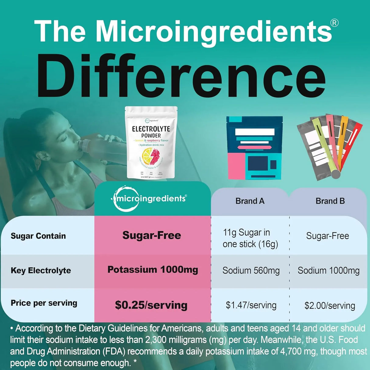 MICRO INGREDIENTS - Micro Ingredients Hydration Electrolyte Powder Lemon Raspberry Flavored 139 Servicios 907Gr. - The Red Vitamin MX - Suplementos Alimenticios - {{ shop.shopifyCountryName }}