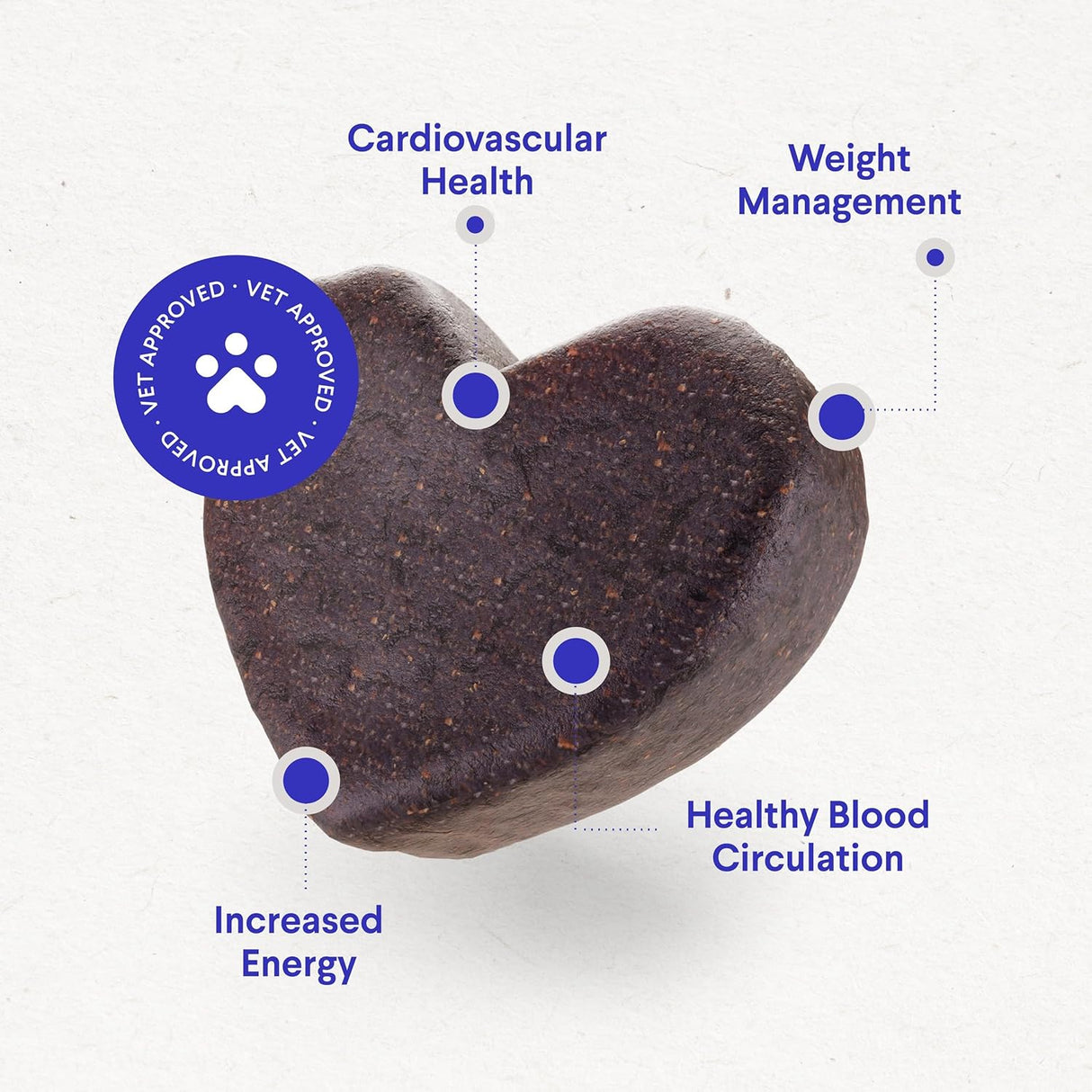 WONDER PAWS Cardio Support for Dogs 90 Masticables