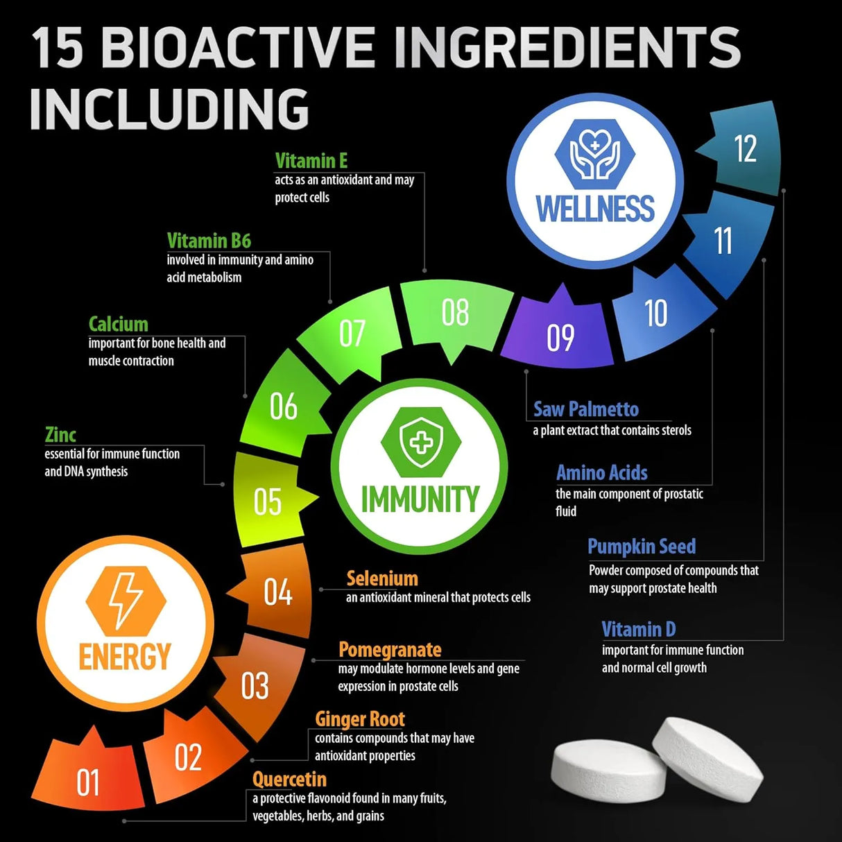 BIOACTIVE LABS - BIOACTIVE LABS Prostate Health 180 Tabletas - The Red Vitamin MX - Suplementos Alimenticios - {{ shop.shopifyCountryName }}