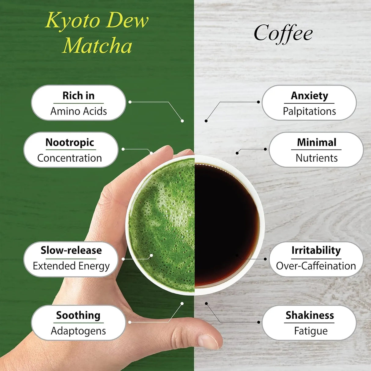 KYOTO DEW MATCHA - Kyoto Dew Matcha Organic Premium Ceremonial Grade Japanese Matcha Green Tea Powder 30Gr. - The Red Vitamin MX - Suplementos Alimenticios - {{ shop.shopifyCountryName }}