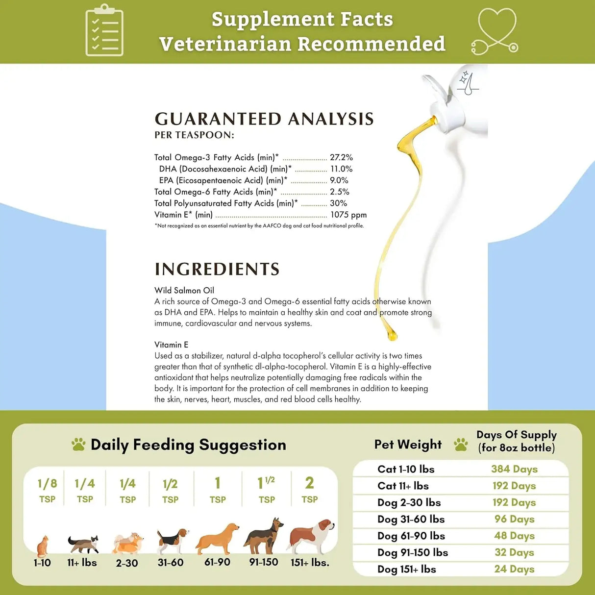 WHOLISTIC PET ORGANICS - Wholistic Pet Organics Salmon Oil 8 Fl.Oz. - The Red Vitamin MX - Aceite De Pescado Para Perros - {{ shop.shopifyCountryName }}