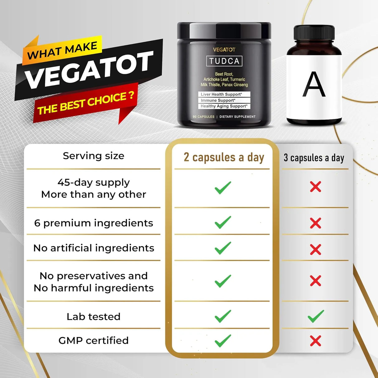 VEGATOT - VEGATOT TUDCA 90 Capsulas - The Red Vitamin MX - Suplementos Alimenticios - {{ shop.shopifyCountryName }}