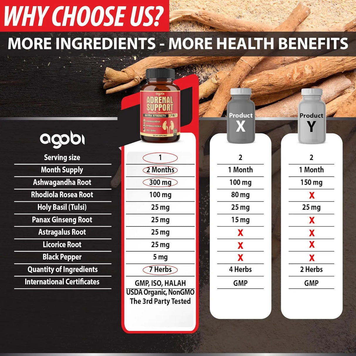 AGOBI - agobi 7in1 Adrenal Support 60 Capsulas - The Red Vitamin MX - Suplementos Alimenticios - {{ shop.shopifyCountryName }}