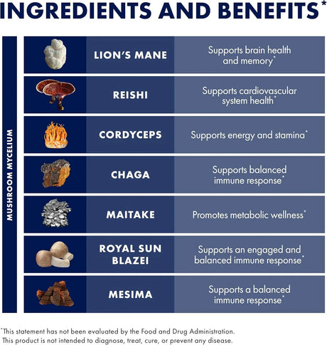 HOST DEFENSE - Host Defense Stamets 7 Species Blend 60 Capsulas - The Red Vitamin MX - Suplementos Alimenticios - {{ shop.shopifyCountryName }}