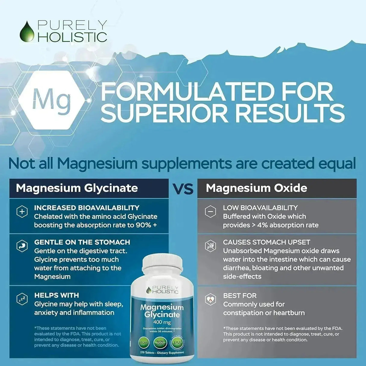 PURELY HOLISTIC - Purely Holistic Magnesium Glycinate 400Mg. 270 Tabletas - The Red Vitamin MX - Suplementos Alimenticios - {{ shop.shopifyCountryName }}
