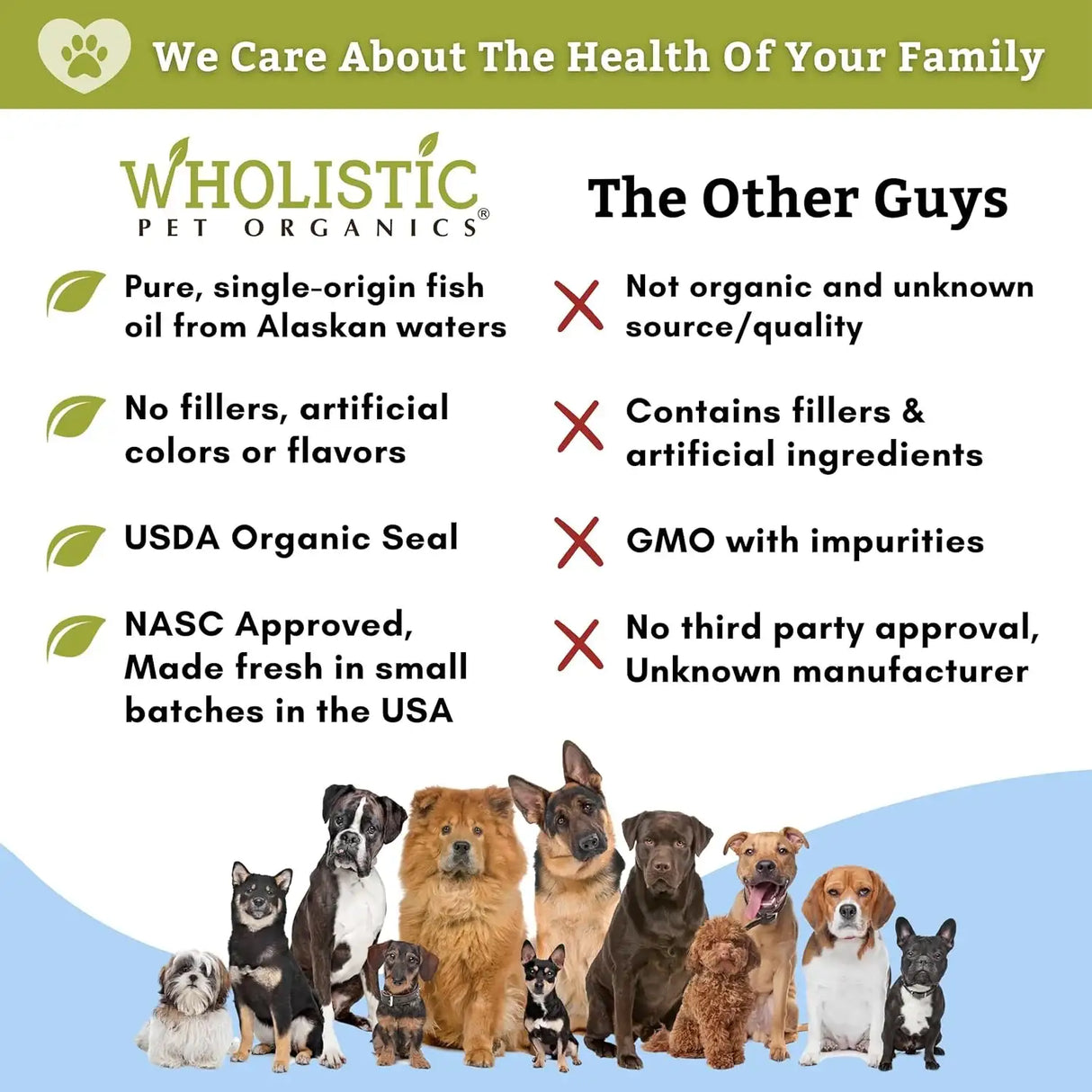 WHOLISTIC PET ORGANICS - Wholistic Pet Organics Salmon Oil 16 Fl.Oz. - The Red Vitamin MX - Aceite De Pescado Para Perros - {{ shop.shopifyCountryName }}