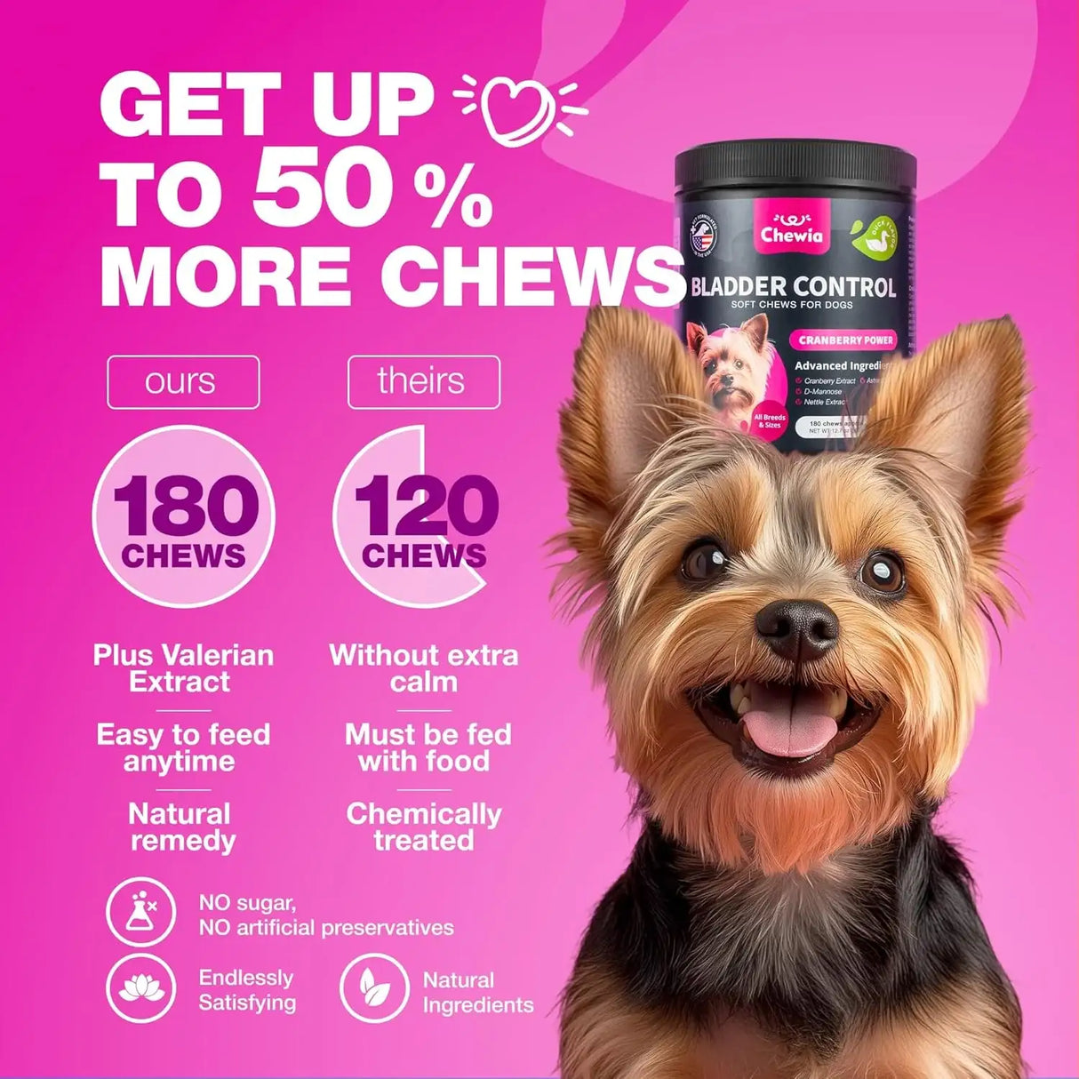 CHEWIA - CHEWIA Dog UTI Treatment 180 Masticables - The Red Vitamin MX - Salud De Tracto Urinario Para Perros - {{ shop.shopifyCountryName }}