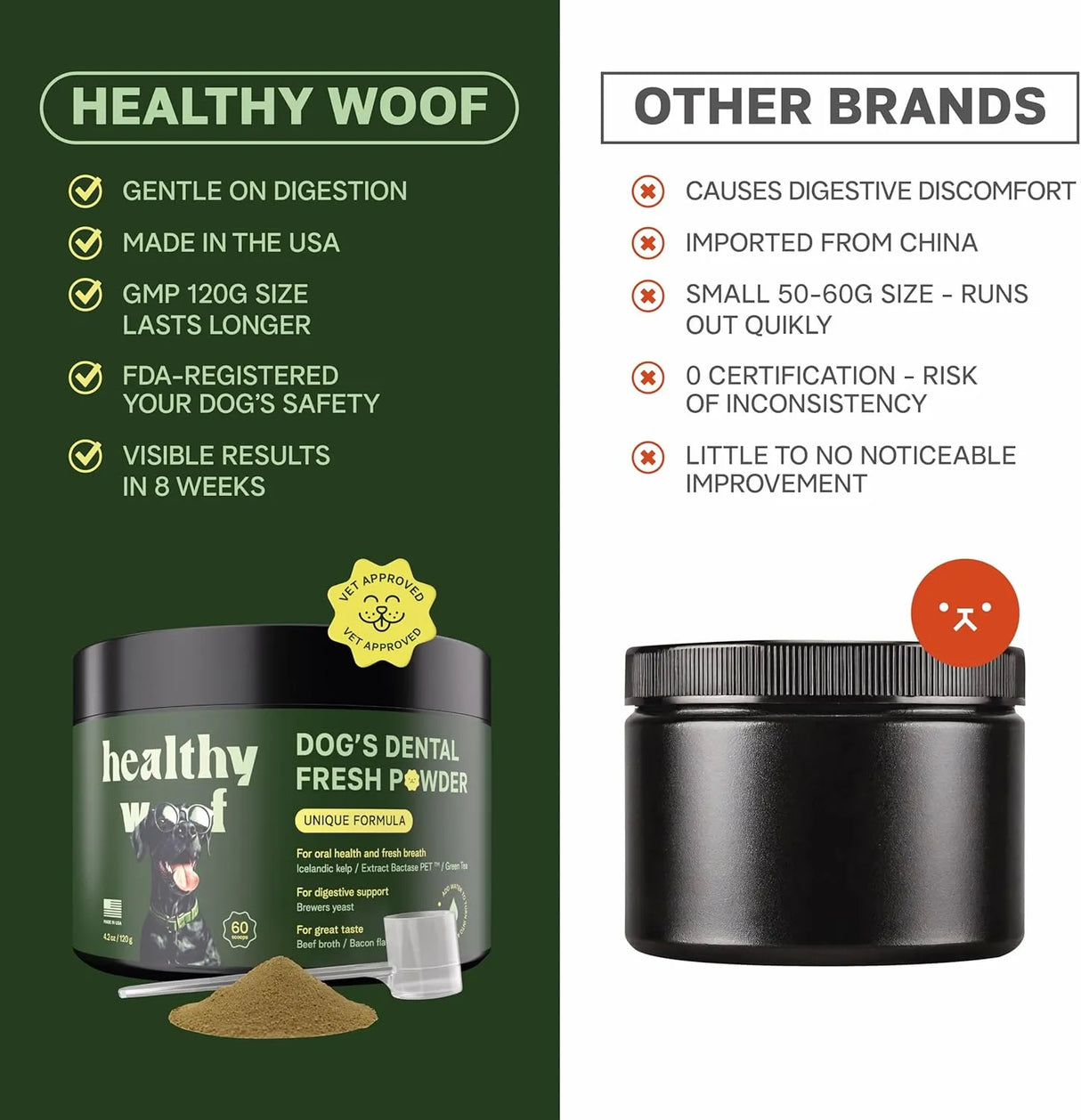 HEALTHY WOOF - HEALTHY WOOF Dental Powder for Dogs 120Gr. - The Red Vitamin MX - Cuidado Dental Para Perros - {{ shop.shopifyCountryName }}