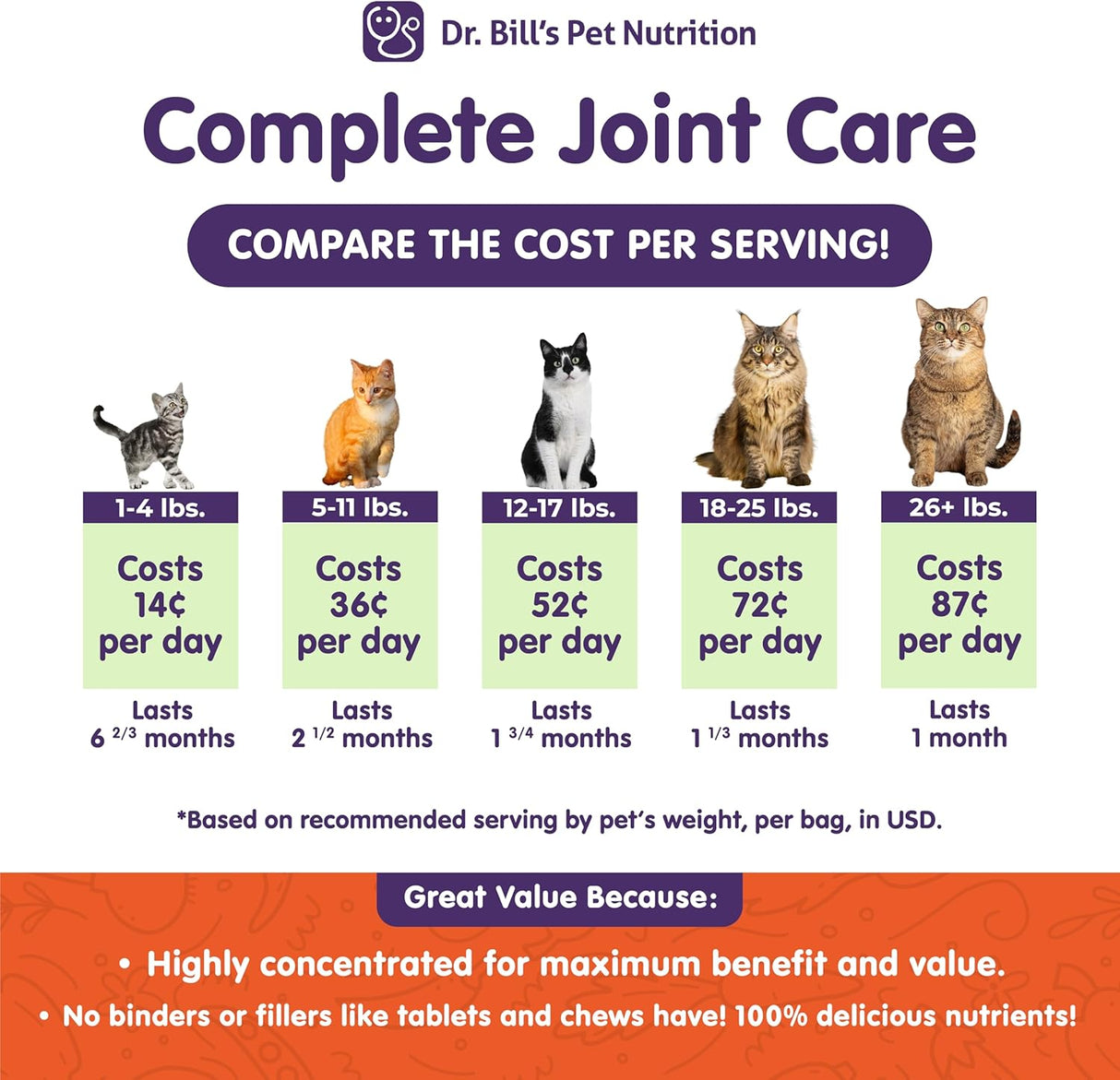 Dr. Bill’s Feline Complete Joint Care 85Gr.