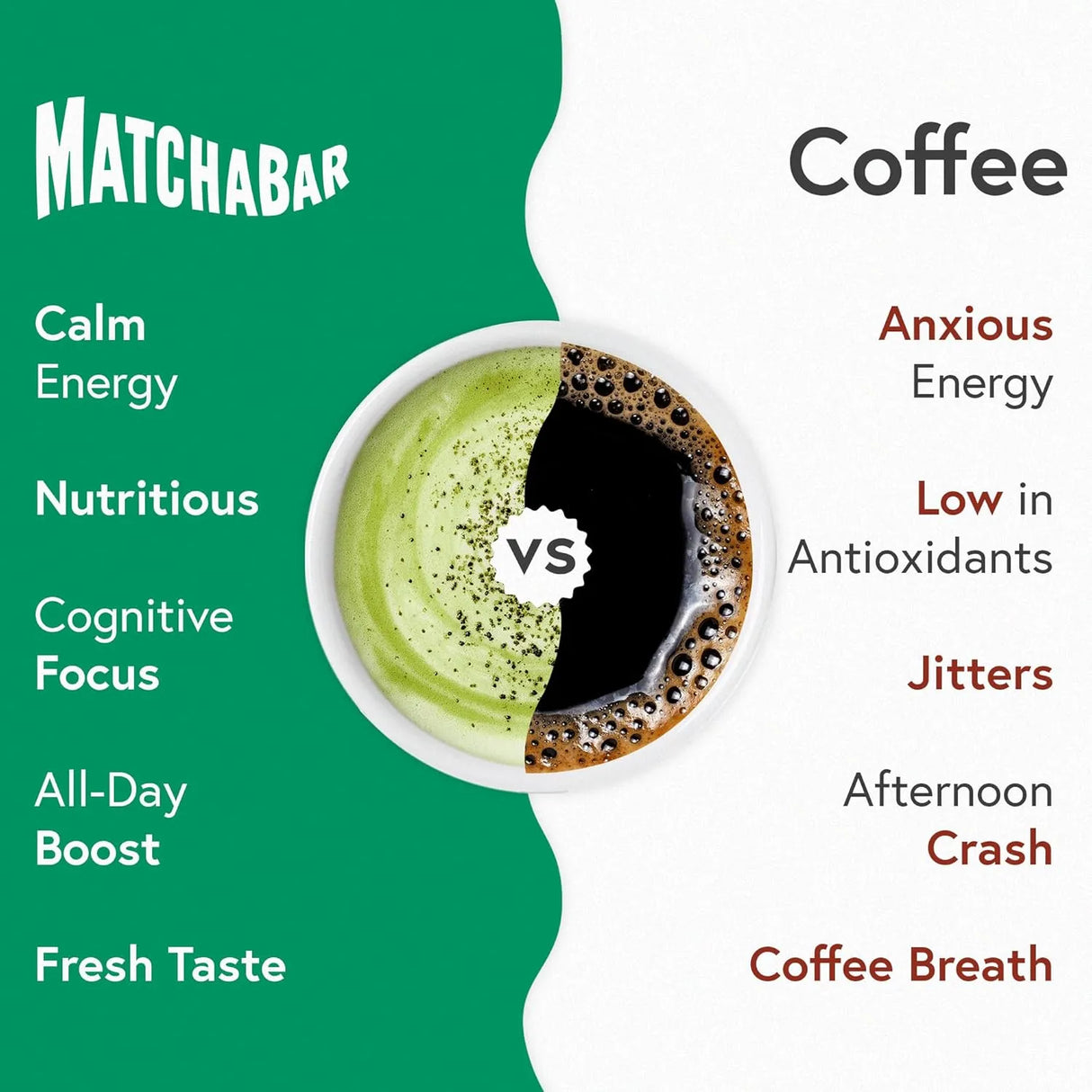 MATCHABAR - Matchabar Matcha Powder Ceremonial Grade 30Gr. - The Red Vitamin MX - Suplementos Alimenticios - {{ shop.shopifyCountryName }}