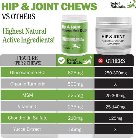 DELEY NATURALS - Deley Naturals Dog Hip and Joint Supplement 120 Masticables - The Red Vitamin MX - Cuidado De Cadera Y Articulaciones Para Perros - {{ shop.shopifyCountryName }}