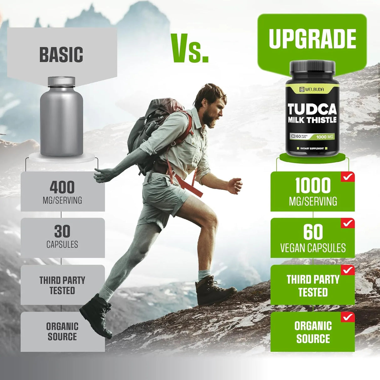 WELBUDA - WELBUDA Tudca with Milk Thistle Extract 60 Capsulas - The Red Vitamin MX - Suplementos Alimenticios - {{ shop.shopifyCountryName }}