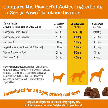 ZESTY PAWS - Zesty Paws Multi Collagen Soft Chews for Dogs 90 Masticables - The Red Vitamin MX - Cuidado De Cadera Y Articulaciones Para Perros - {{ shop.shopifyCountryName }}