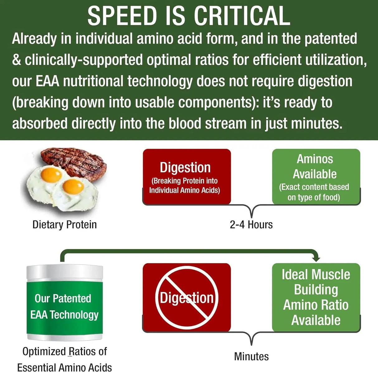 PEAK PERFORMANCE - Peak Performance All 9 Essential Amino Acids Powder Wildberry 173Gr. - The Red Vitamin MX - Suplementos Alimenticios - {{ shop.shopifyCountryName }}