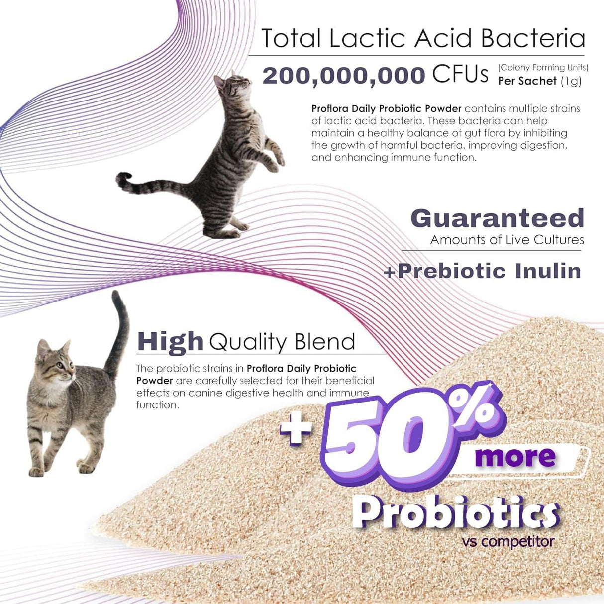 Proflora Probiotics for Cats-Complete Gut Health & Immune Support 30 Paquetes