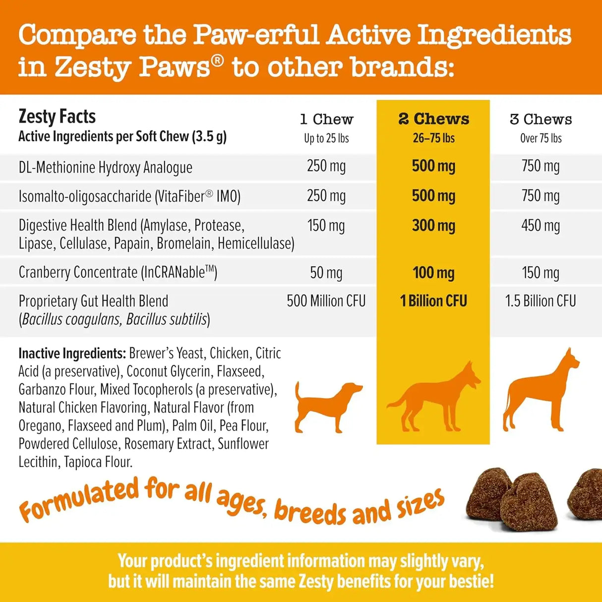 ZESTY PAWS - Zesty Paws Stay Green Bites for Dogs CHICKEN 90 Masticables - The Red Vitamin MX - Salud De Tracto Urinario Para Perros - {{ shop.shopifyCountryName }}