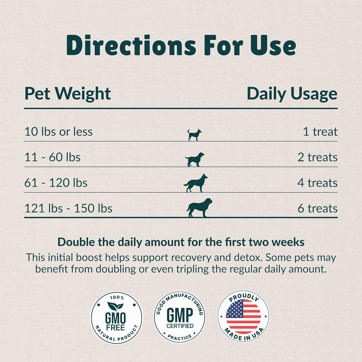 Nzymes Antioxidant Tiny Treats 90 Masticables