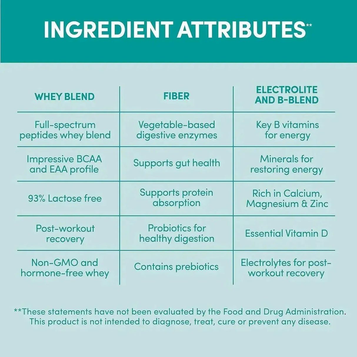 DESIGNER WELLNESS - Designer Wellness Designer Whey Natural Whey Protein Powder French Vanilla 908Gr. - The Red Vitamin MX - Suplementos Alimenticios - {{ shop.shopifyCountryName }}