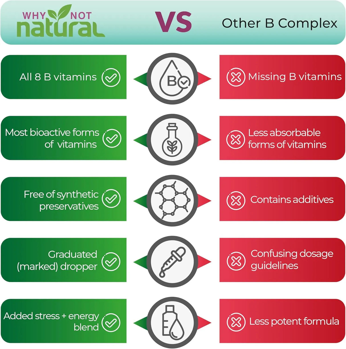 WHY NOT NATURAL - Why Not Natural Vitamin B Complex Liquid Drops 2 Fl.Oz. - The Red Vitamin MX - Suplementos Alimenticios - {{ shop.shopifyCountryName }}