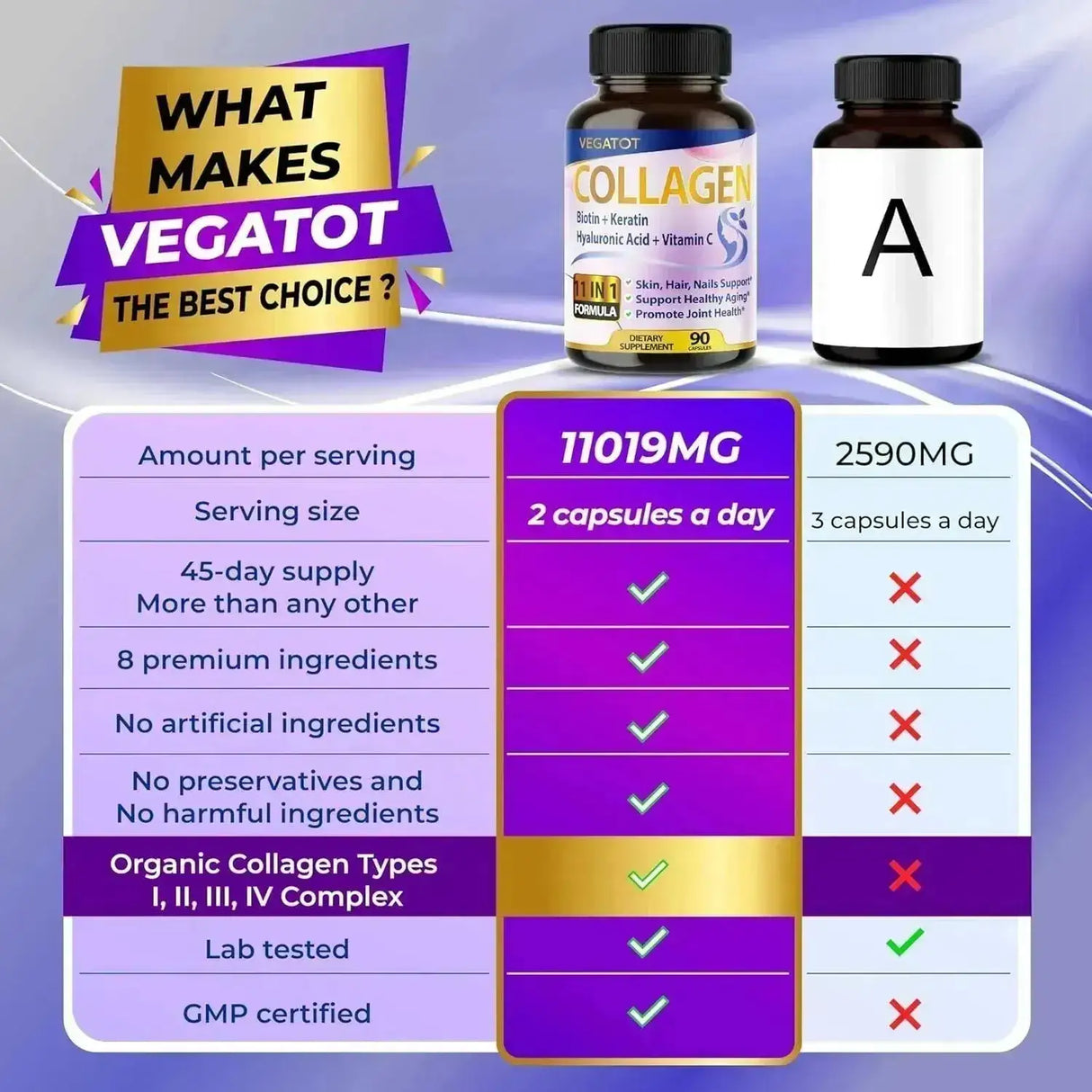 VEGATOT - VEGATOT Collagen with Hyaluronic Acid Vitamin C Biotin & Keratin 90 Capsulas - The Red Vitamin MX - Suplementos Alimenticios - {{ shop.shopifyCountryName }}