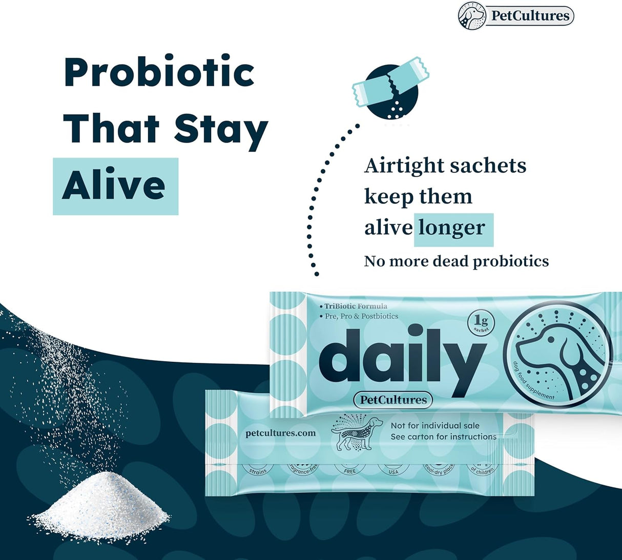 PetCultures Daily Synbiotic Formula 30 Paquetes