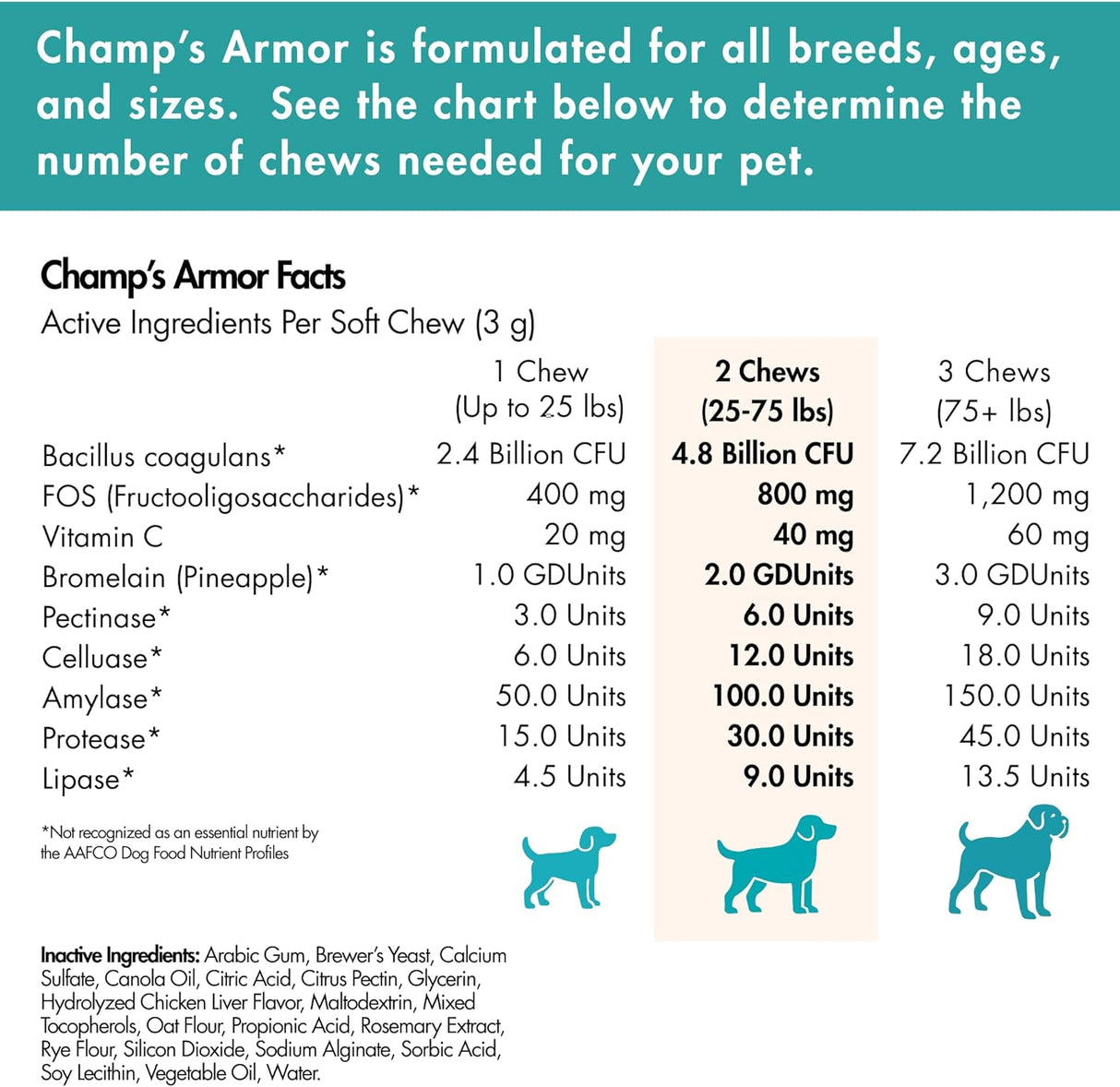 Champ’s Armor 3-in-1 Digestive Support for Dogs 60 Masticables