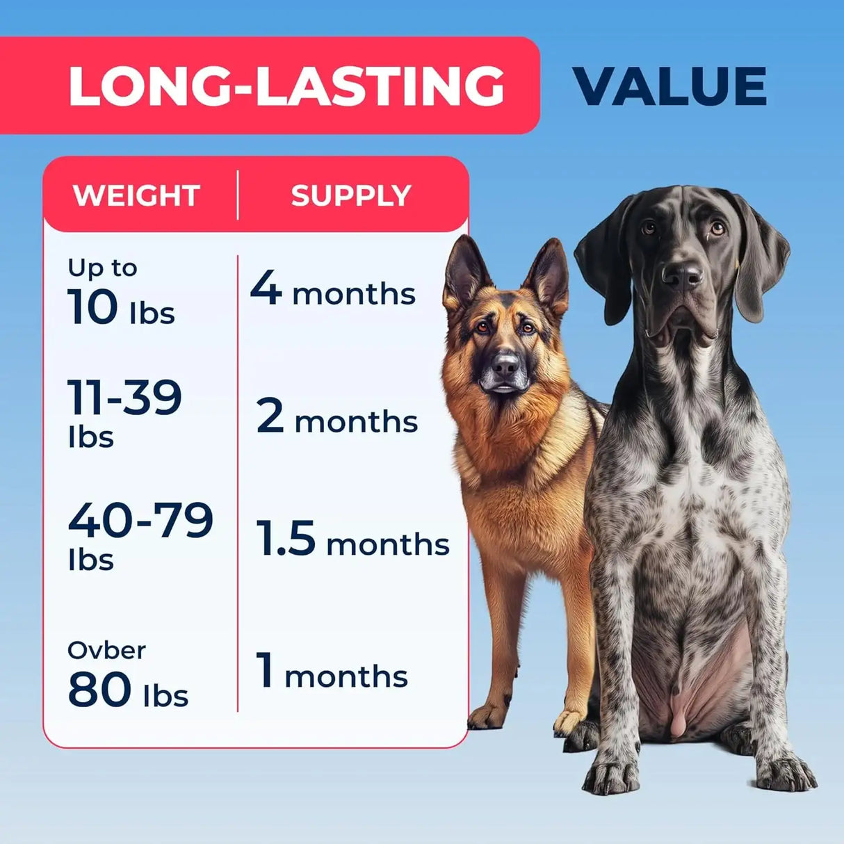 PAWFECT - Pawfect Mobility Glucosamine Chews for Dogs 120 Masticables - The Red Vitamin MX - Cuidado De Cadera Y Articulaciones Para Perros - {{ shop.shopifyCountryName }}