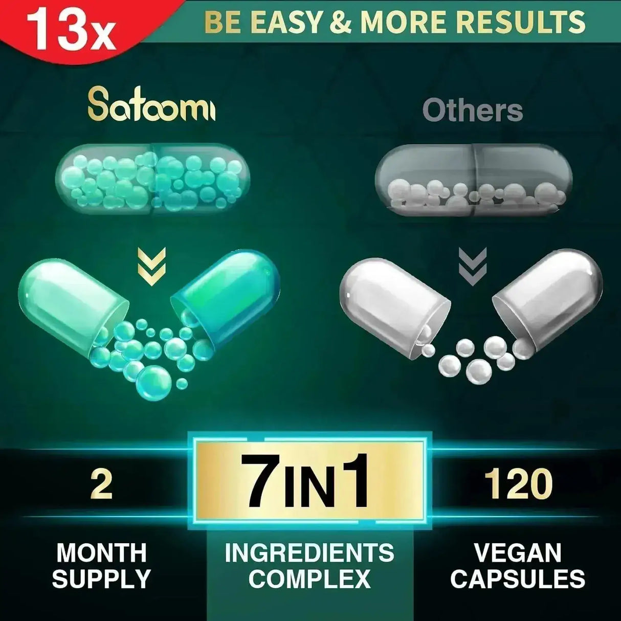 SATOOMI - Satoomi Green Tea Extract 13200Mg. 120 Capsulas - The Red Vitamin MX - Suplementos Alimenticios - {{ shop.shopifyCountryName }}