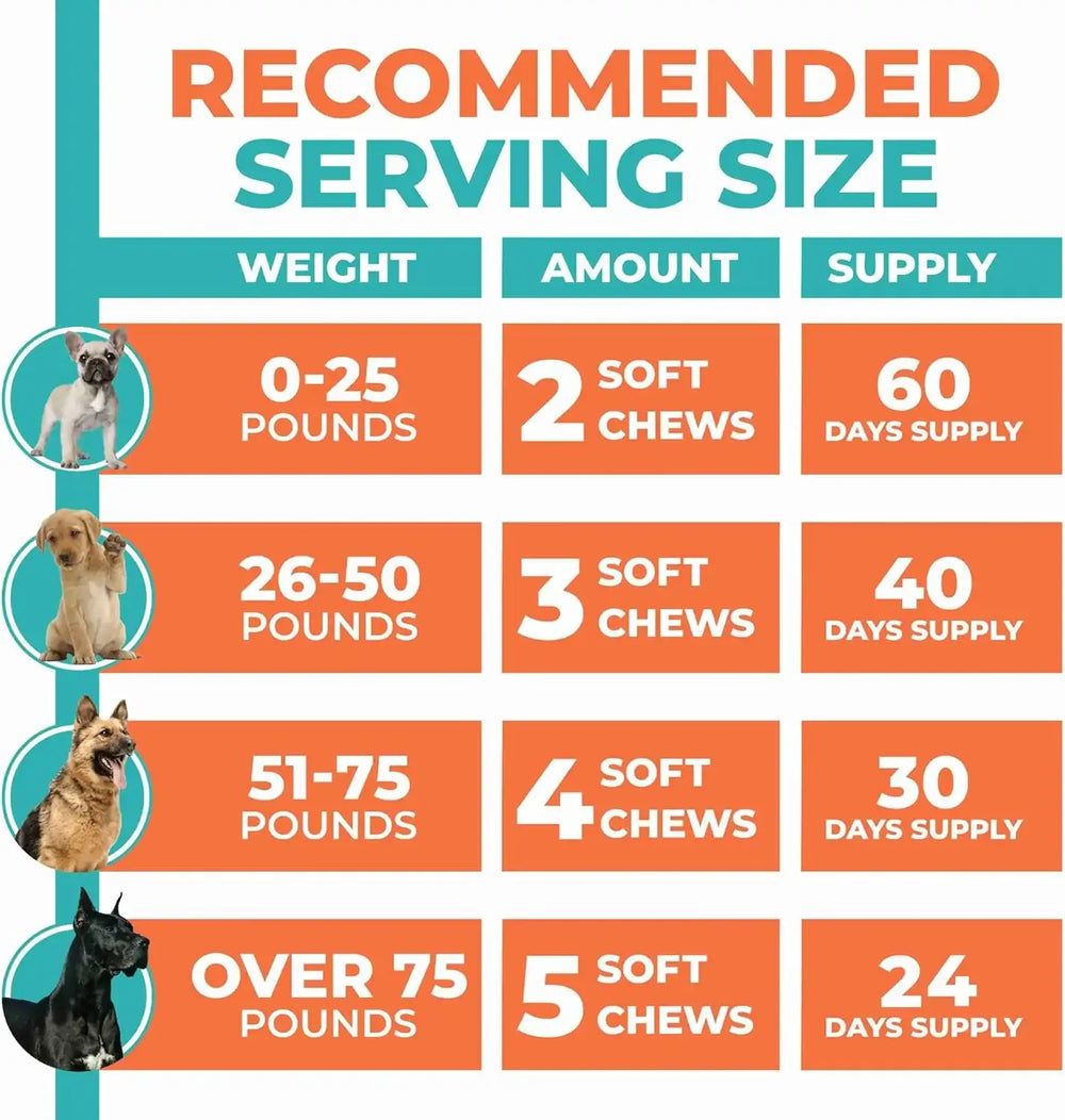 FUR & HEALTH - Fur & Health Glucosamine Chondroitin Hip & Joint Supplement for Dogs 120 Masticables - The Red Vitamin MX - Cuidado De Cadera Y Articulaciones Para Perros - {{ shop.shopifyCountryName }}