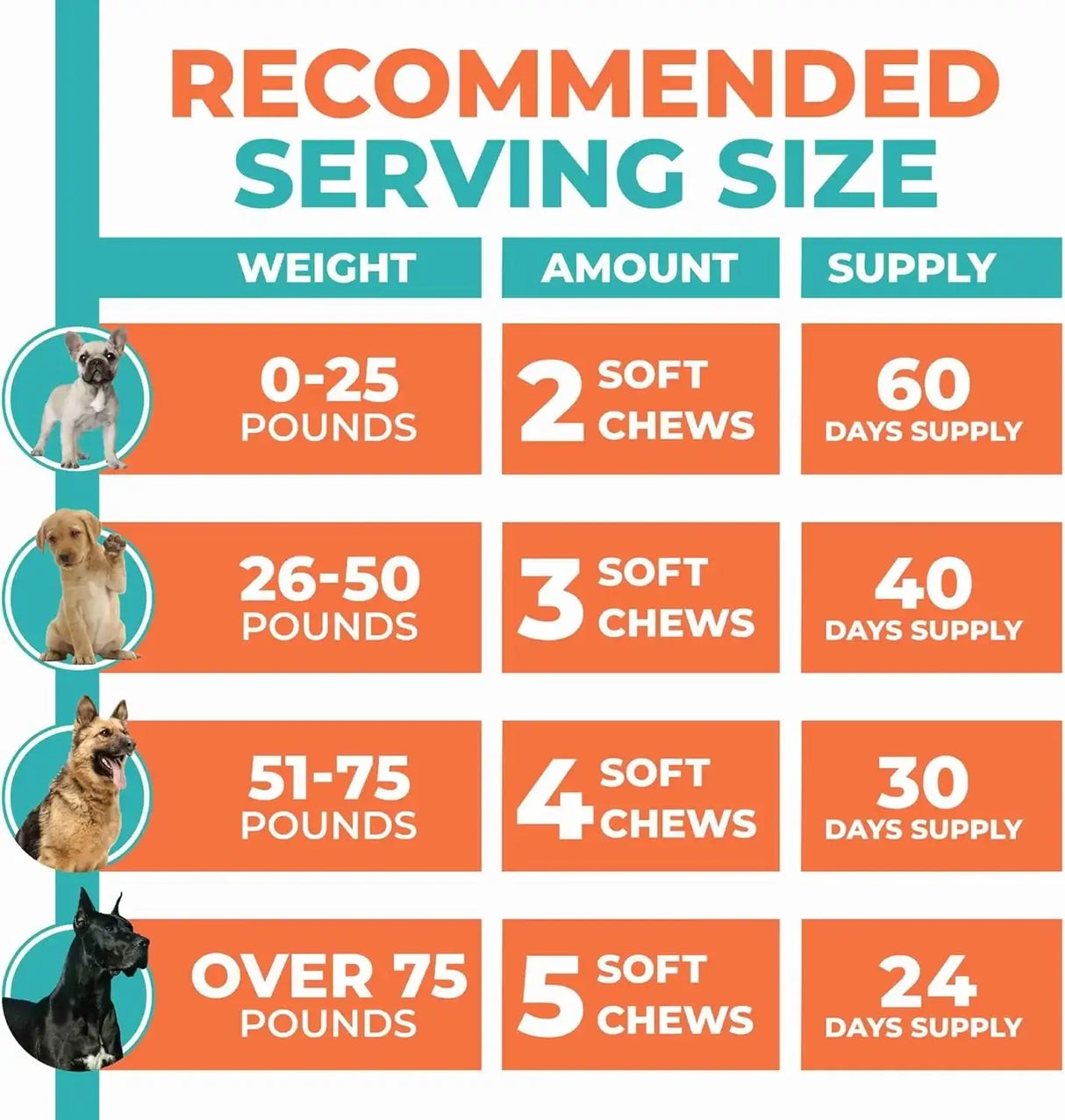 FUR & HEALTH - Fur & Health Glucosamine Chondroitin Hip & Joint Supplement for Dogs 120 Masticables - The Red Vitamin MX - Cuidado De Cadera Y Articulaciones Para Perros - {{ shop.shopifyCountryName }}