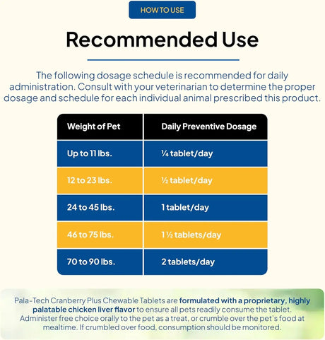 PALA TECH - Pala Tech Cat & Dog UTI Treatment 60 Tabletas - The Red Vitamin MX - Salud De Tracto Urinario Para Perros - {{ shop.shopifyCountryName }}