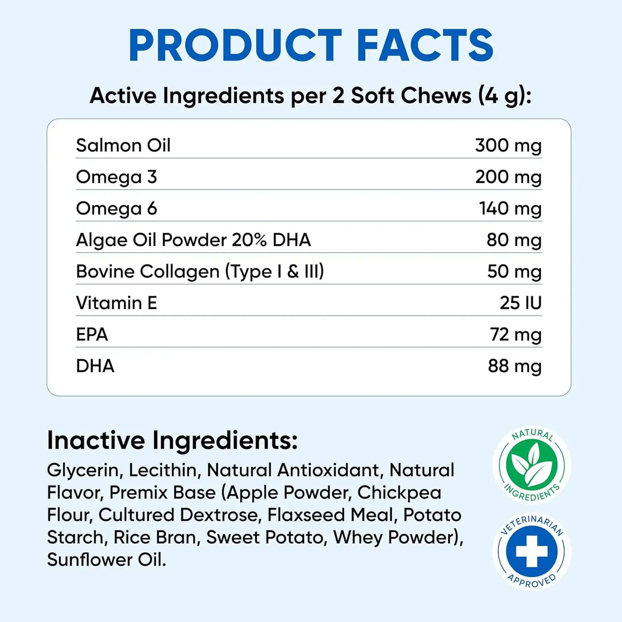 PAWZITIVE PETS - Pawzitive Pets Omega 3 Fish Oil for Dogs Chews 120 Masticables - The Red Vitamin MX - Aceite De Pescado Para Perros - {{ shop.shopifyCountryName }}