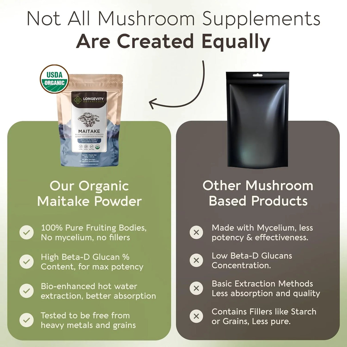 LONGEVITY BOTANICALS - Longevity Botanicals Organic Maitake Mushroom Extract Powder 100Gr. - The Red Vitamin MX - Suplementos Alimenticios - {{ shop.shopifyCountryName }}