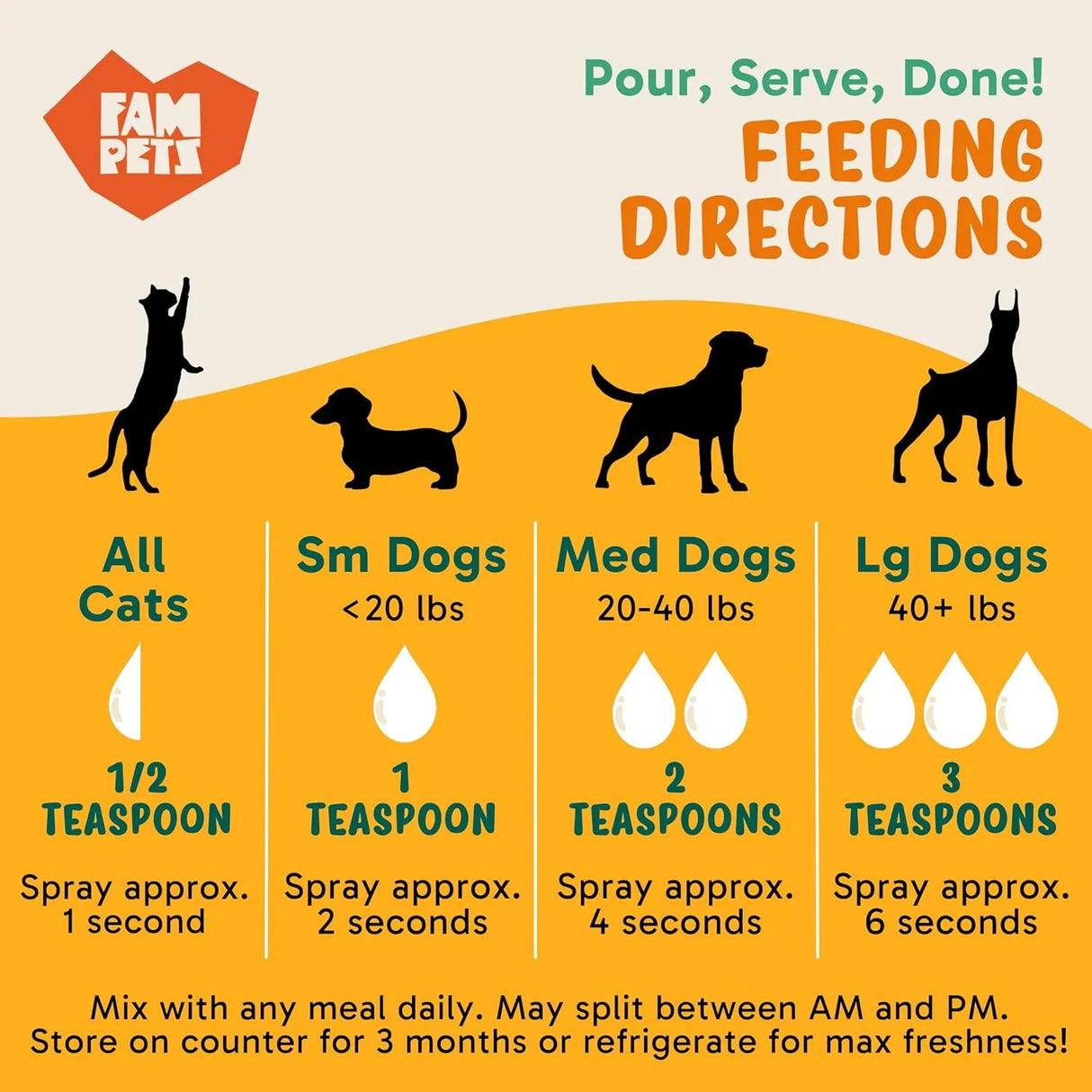 FAM PETS - FAM Pets Omega 3 Fish Oil for Dogs and Cats 5 Fl.Oz. - The Red Vitamin MX - Aceite De Pescado Para Perros - {{ shop.shopifyCountryName }}