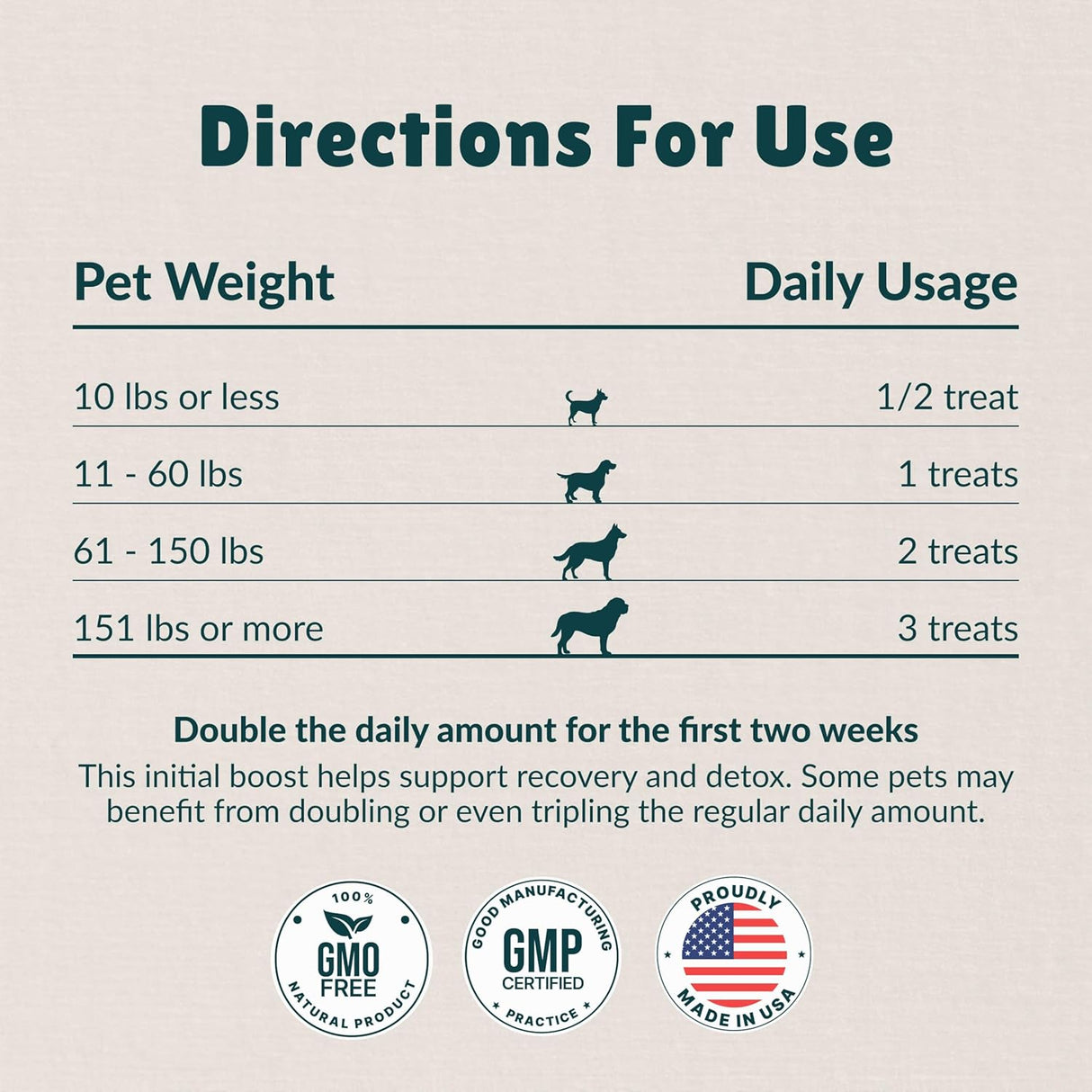 Nzymes Antioxidant Treats for Dogs 60 Masticables