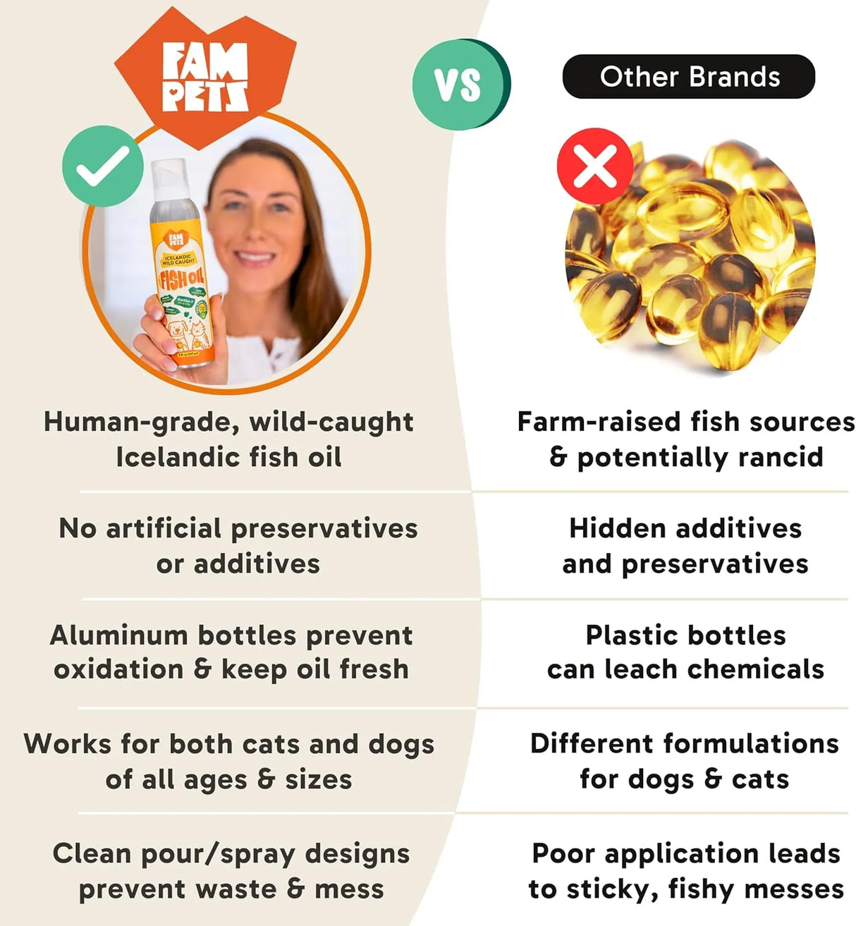 FAM PETS - FAM Pets Omega 3 Fish Oil for Dogs and Cats 5 Fl.Oz. - The Red Vitamin MX - Aceite De Pescado Para Perros - {{ shop.shopifyCountryName }}