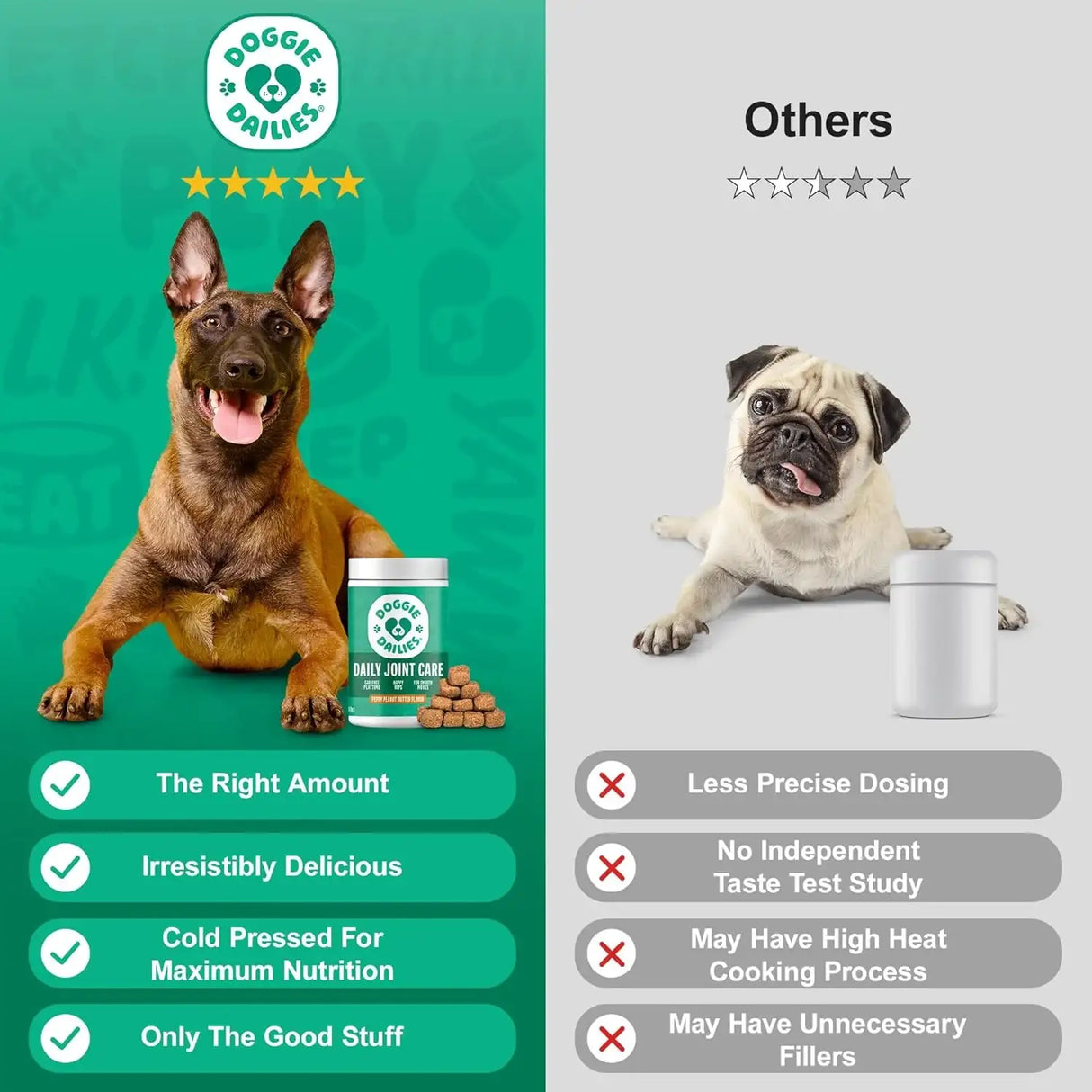 DOGGIE DAILIES - Doggie Dailies Daily Joint Care Glucosamine for Dogs Peanut Butter 225 Masticables - The Red Vitamin MX - Cuidado De Cadera Y Articulaciones Para Perros - {{ shop.shopifyCountryName }}