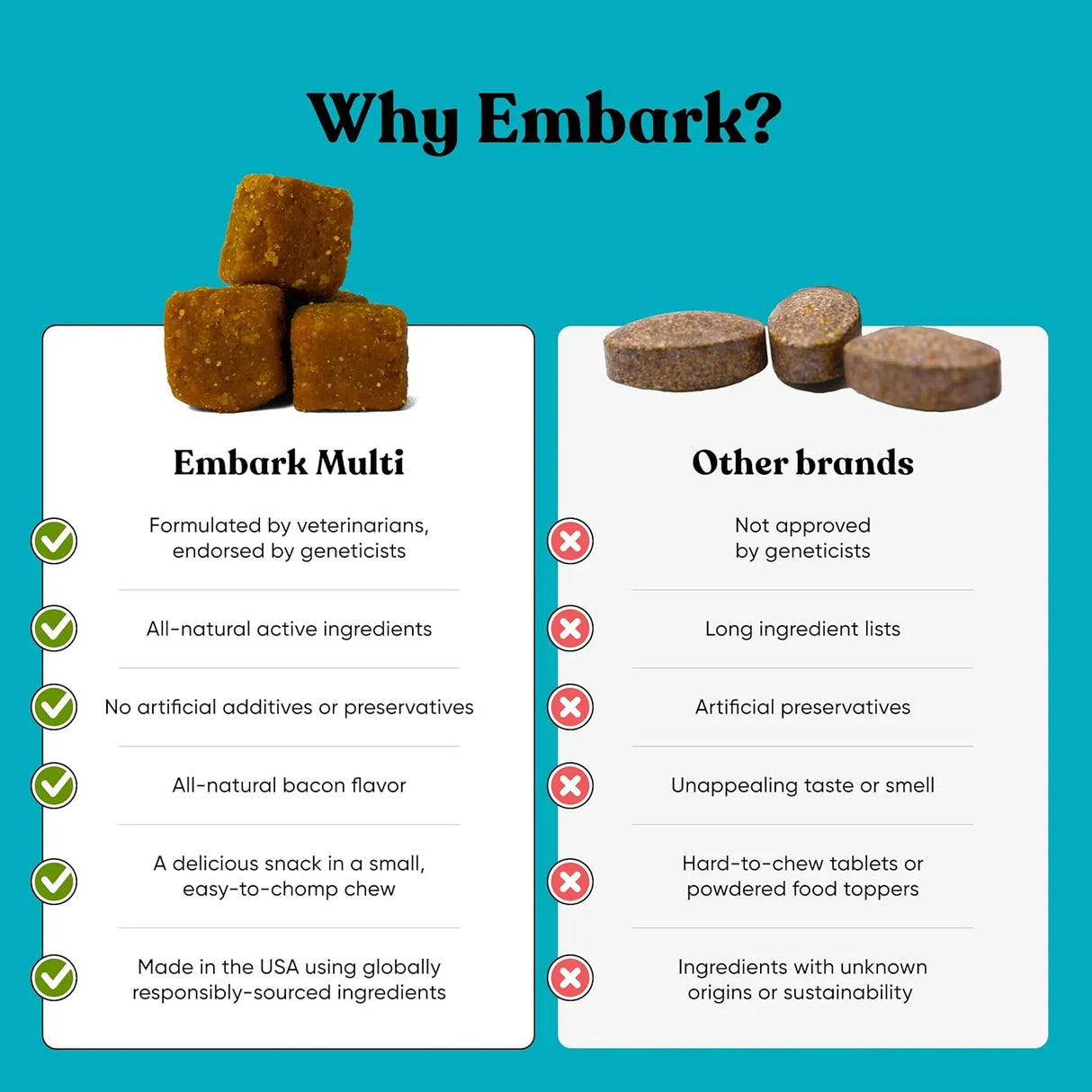 EMBARK - Embark Dog Multibenefit All-in-1 for Dogs 90 Masticables - The Red Vitamin MX - Multivitamínicos Para Perros - {{ shop.shopifyCountryName }}