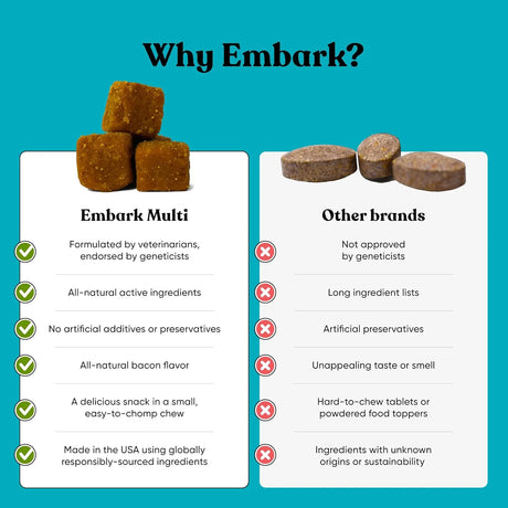 EMBARK - Embark Dog Multibenefit All-in-1 for Dogs 90 Masticables - The Red Vitamin MX - Multivitamínicos Para Perros - {{ shop.shopifyCountryName }}