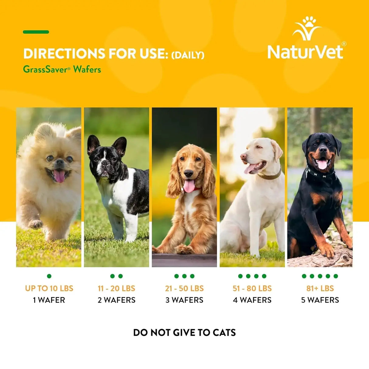 NATURVET - NaturVet GrassSaver Wafers for Dogs Plus Enzymes 300 Wafers - The Red Vitamin MX - Salud De Tracto Urinario Para Perros - {{ shop.shopifyCountryName }}