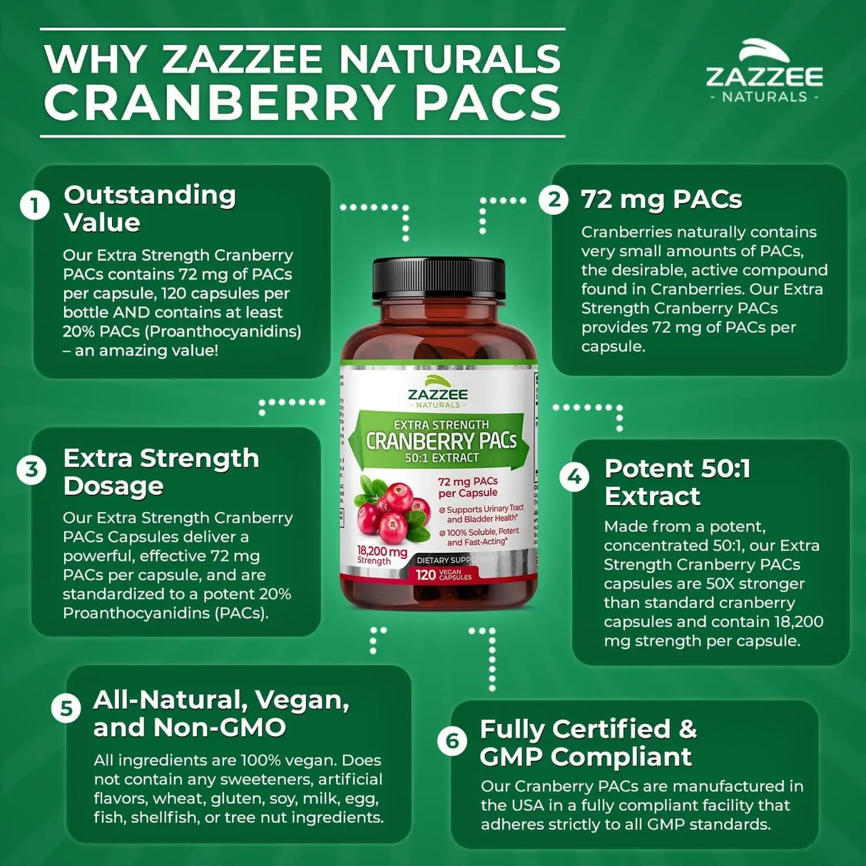 ZAZZEE NATURALS - Zazzee Cranberry PACs 72Mg. 120 Capsulas - The Red Vitamin MX - Suplementos Alimenticios - {{ shop.shopifyCountryName }}