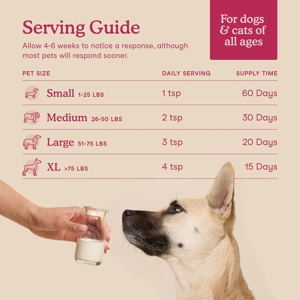 Fera Pet Organics Skin & Coat Goat Milk Cat & Dog 60 Servicios 180Gr.